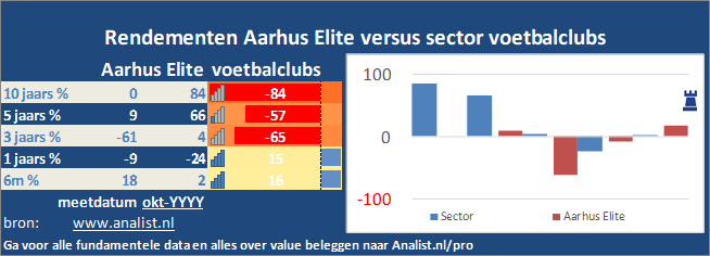 beurskoers/><br></div></p><p class=